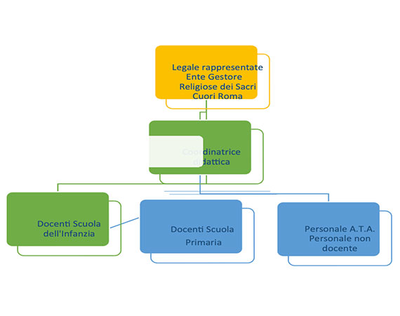 Religiose dei Sacri Cuori di Gesù e Maria